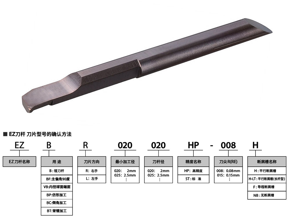3.5mm孔合金鋼小孔鏜刀EZBR035