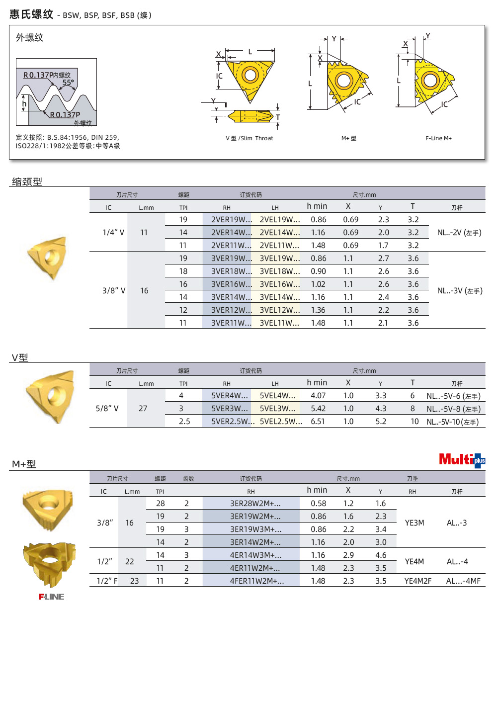 BSW、BSP、BSF外螺紋刀片